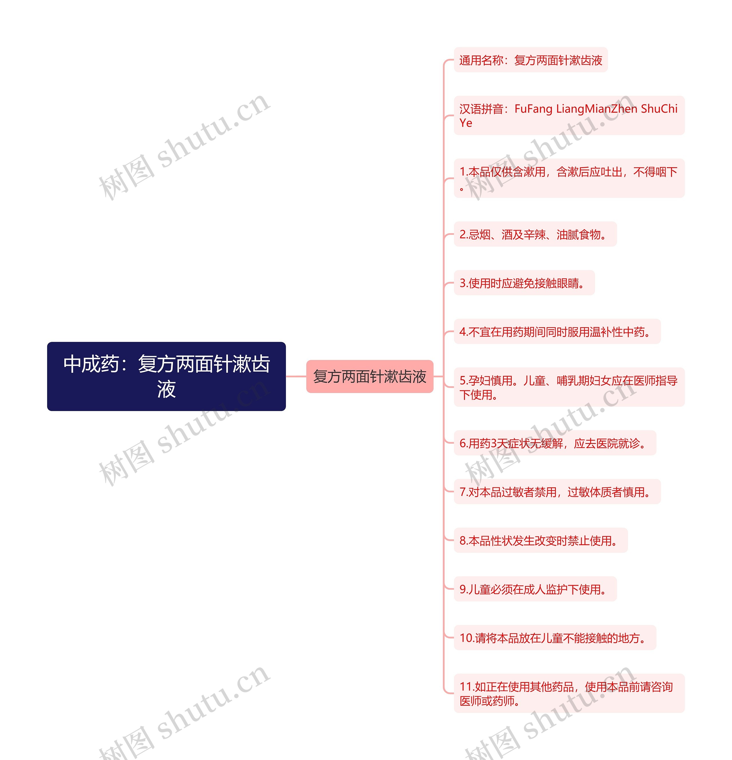 中成药：复方两面针漱齿液