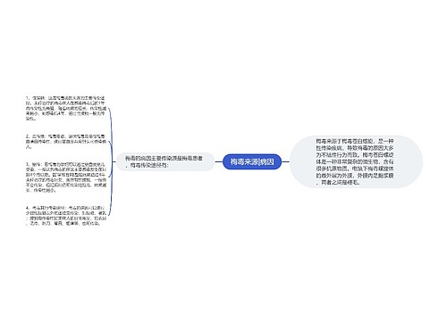 梅毒来源|病因