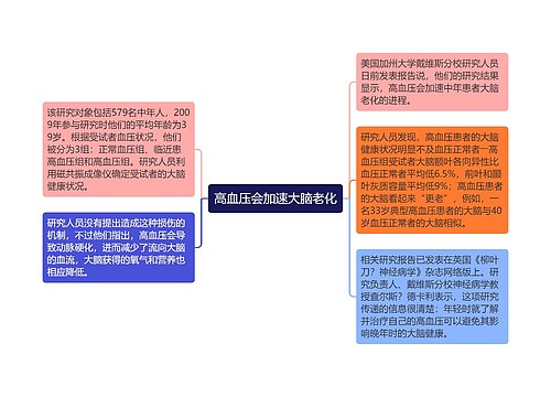 高血压会加速大脑老化