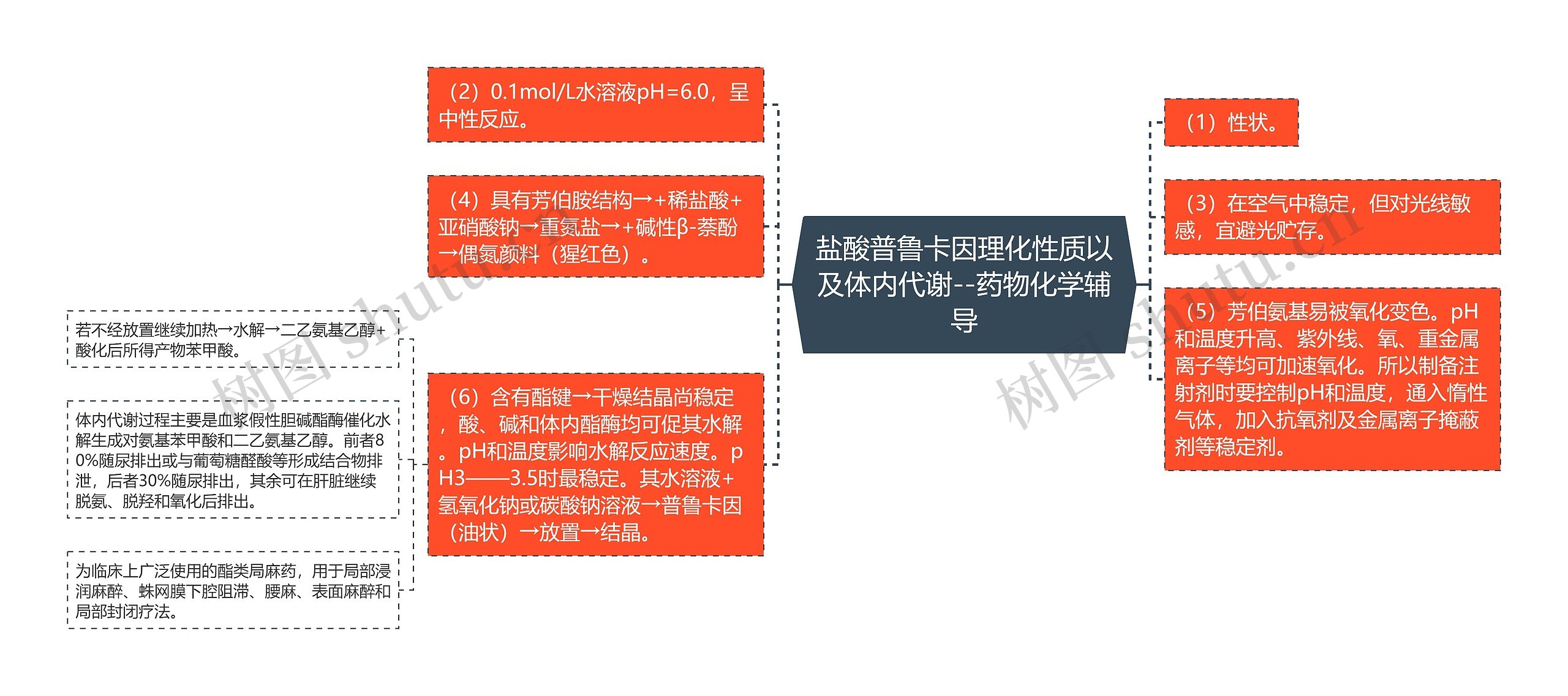 盐酸普鲁卡因理化性质以及体内代谢--药物化学辅导 盐酸普鲁卡因理化性质以及体内代谢--药物化学辅导