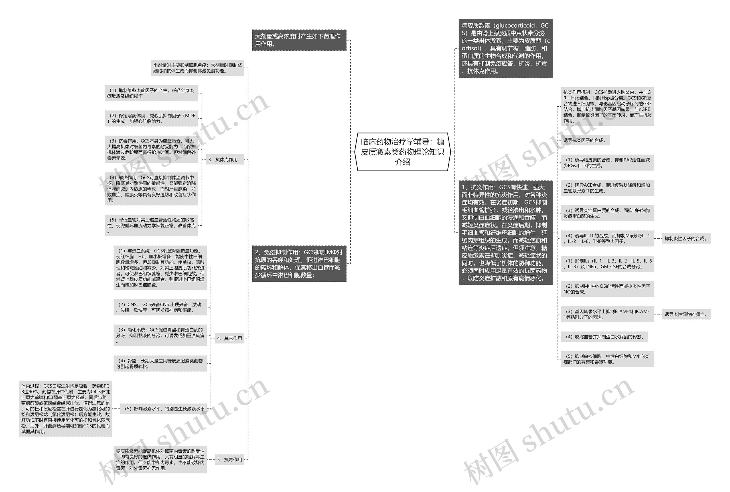 临床药物治疗学辅导:糖皮质激素类药物理论知识介绍 临床药物治疗学辅导:糖皮质激素类药物理论知识介绍