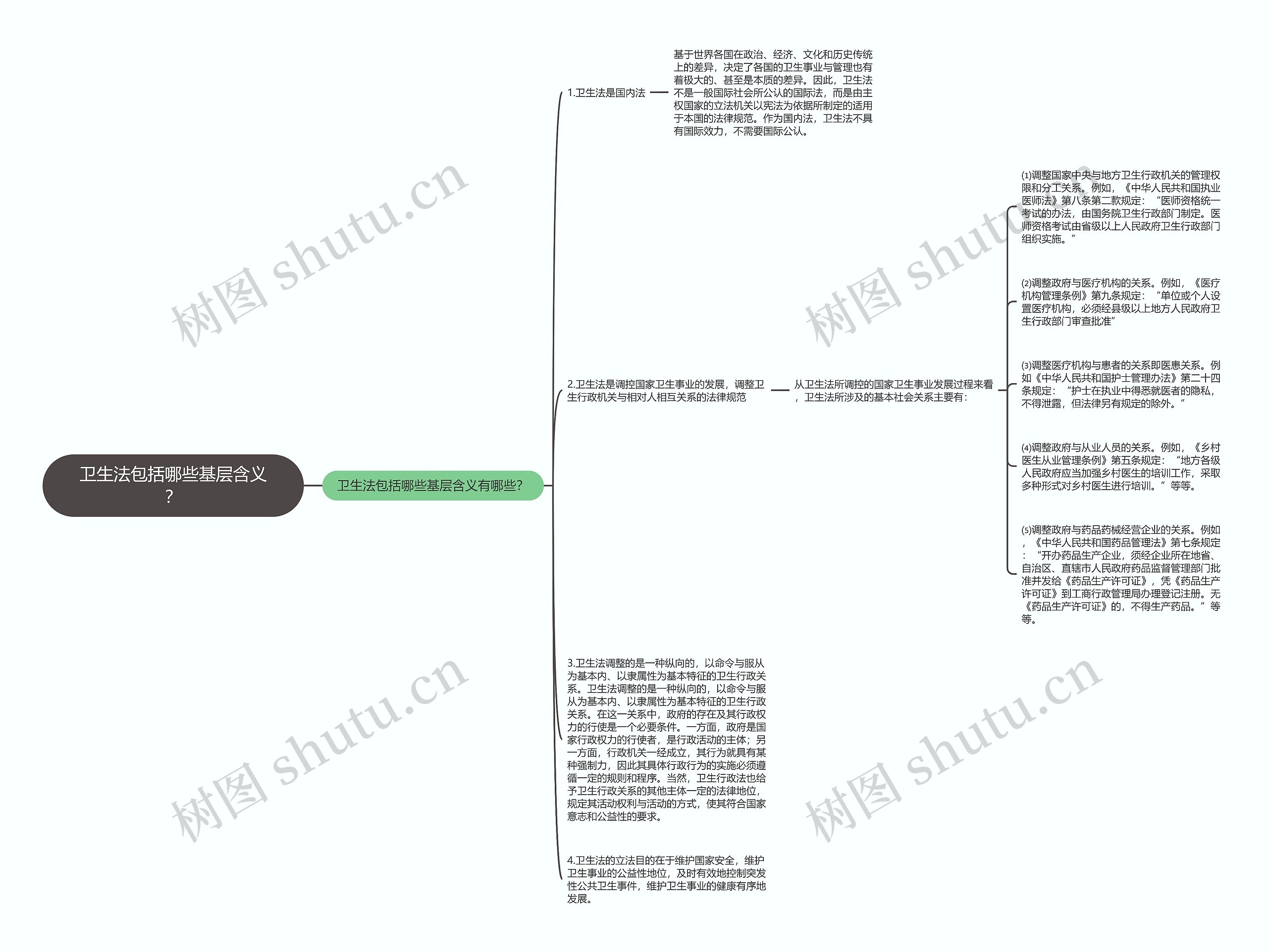 卫生法包括哪些基层含义? 卫生法包括哪些基层含义?
