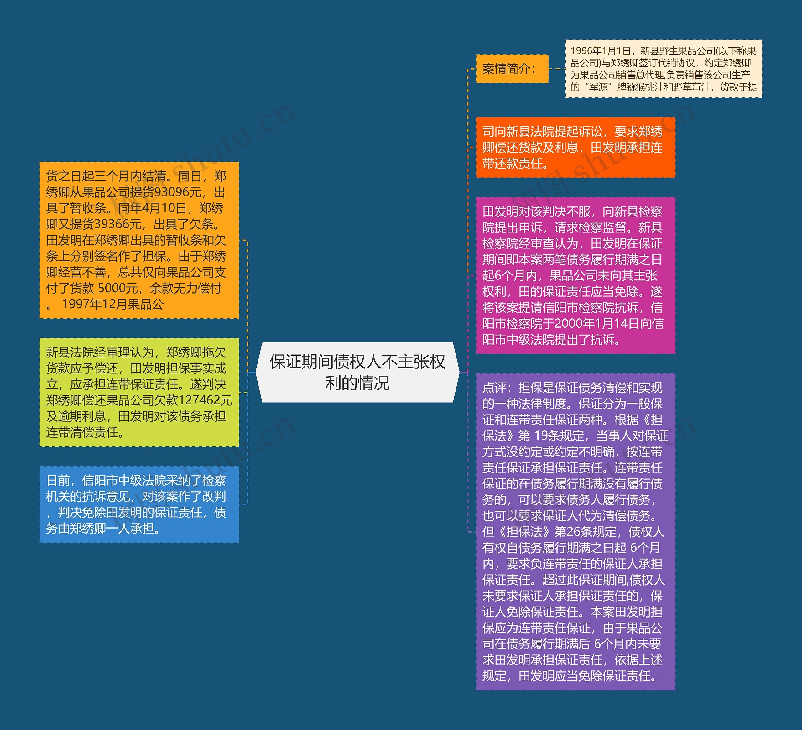 保证期间债权人不主张权利的情况思维导图