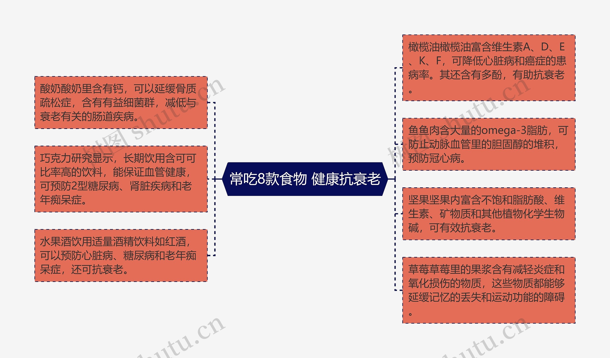 常吃8款食物 健康抗衰老 常吃8款食物 健康抗衰老
