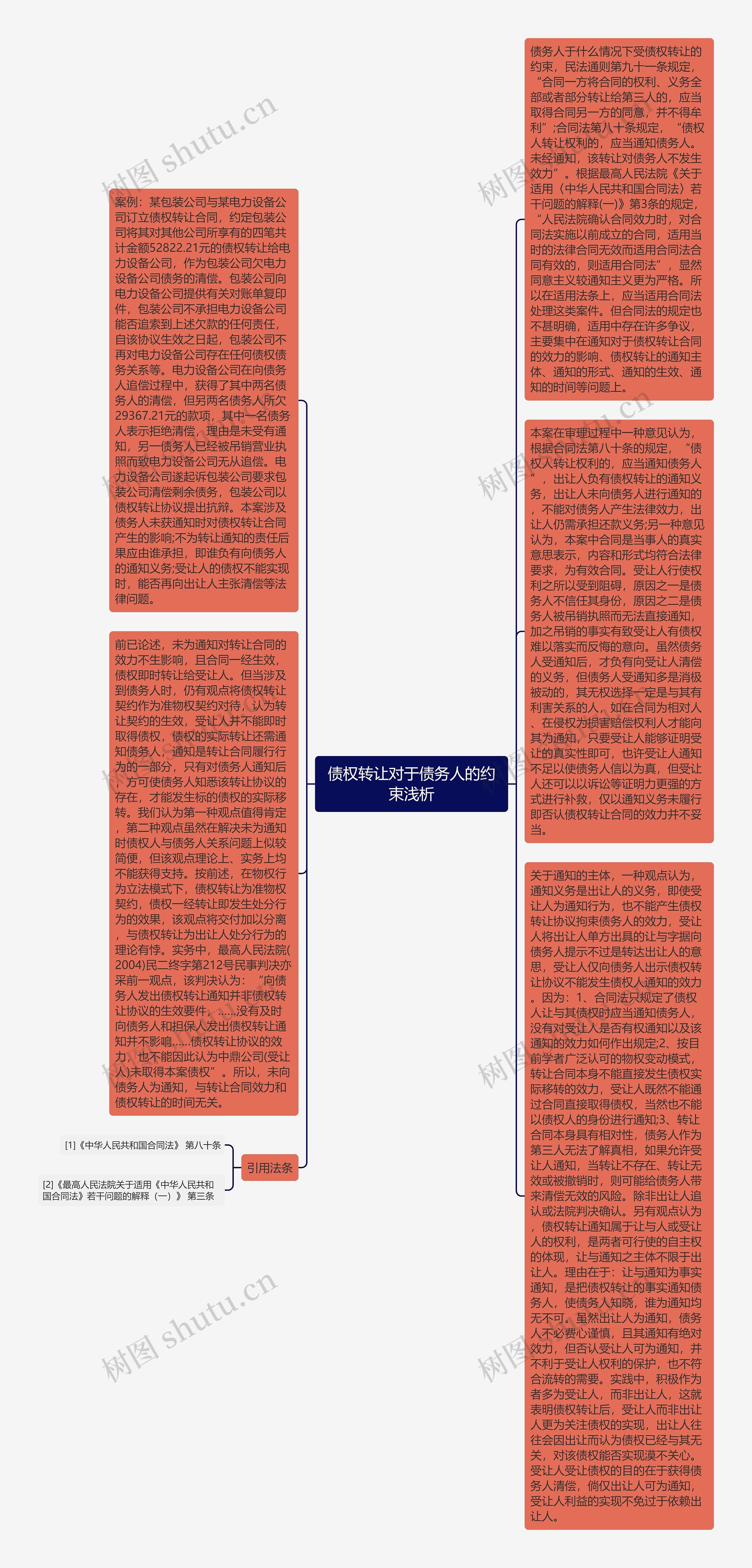 债权转让对于债务人的约束浅析