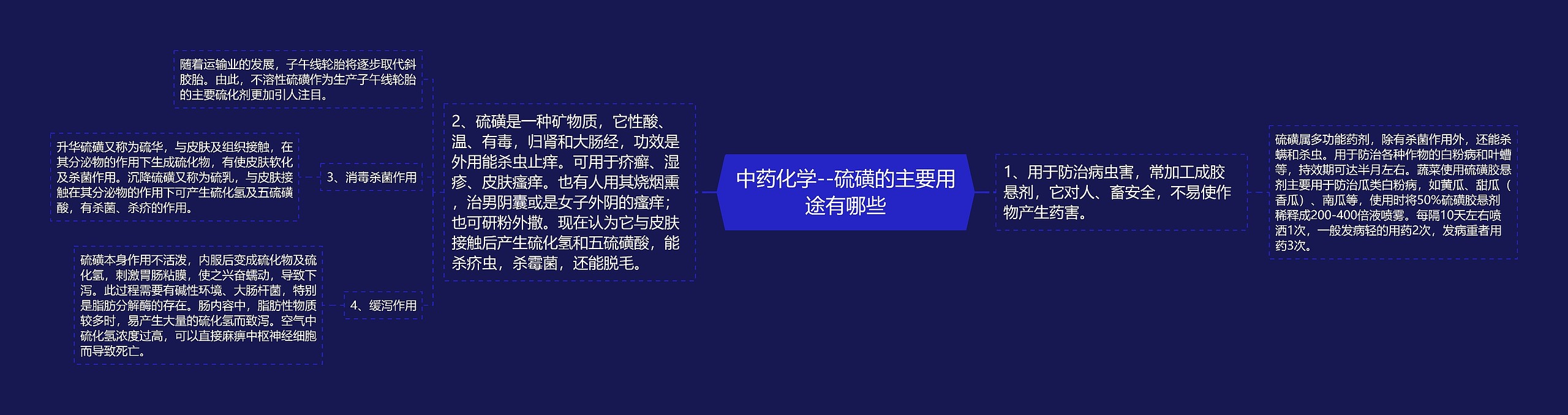 中药化学--硫磺的主要用途有哪些思维导图