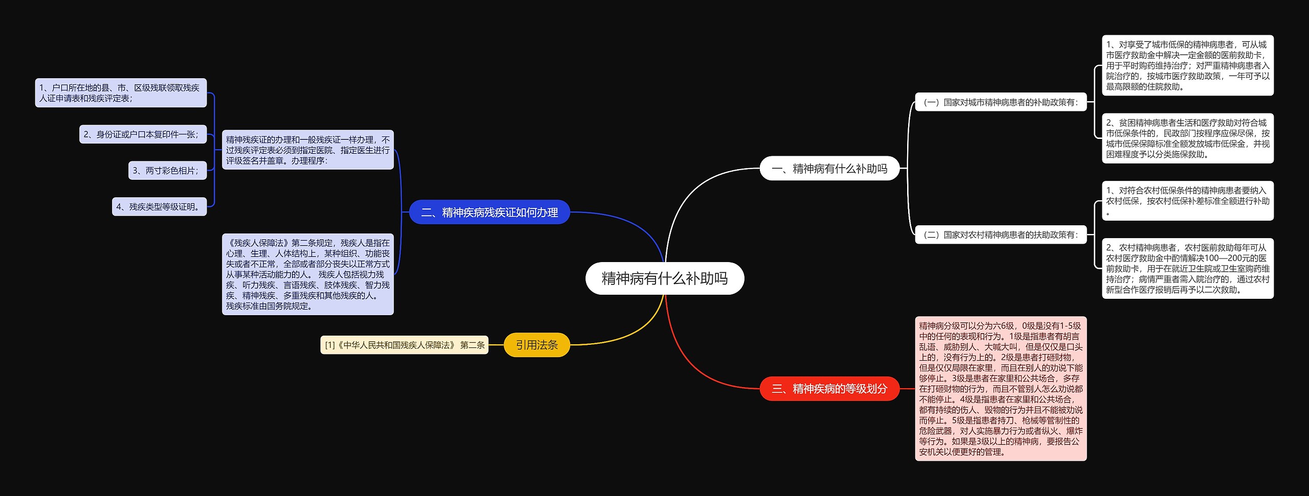 精神病有什么补助吗思维导图