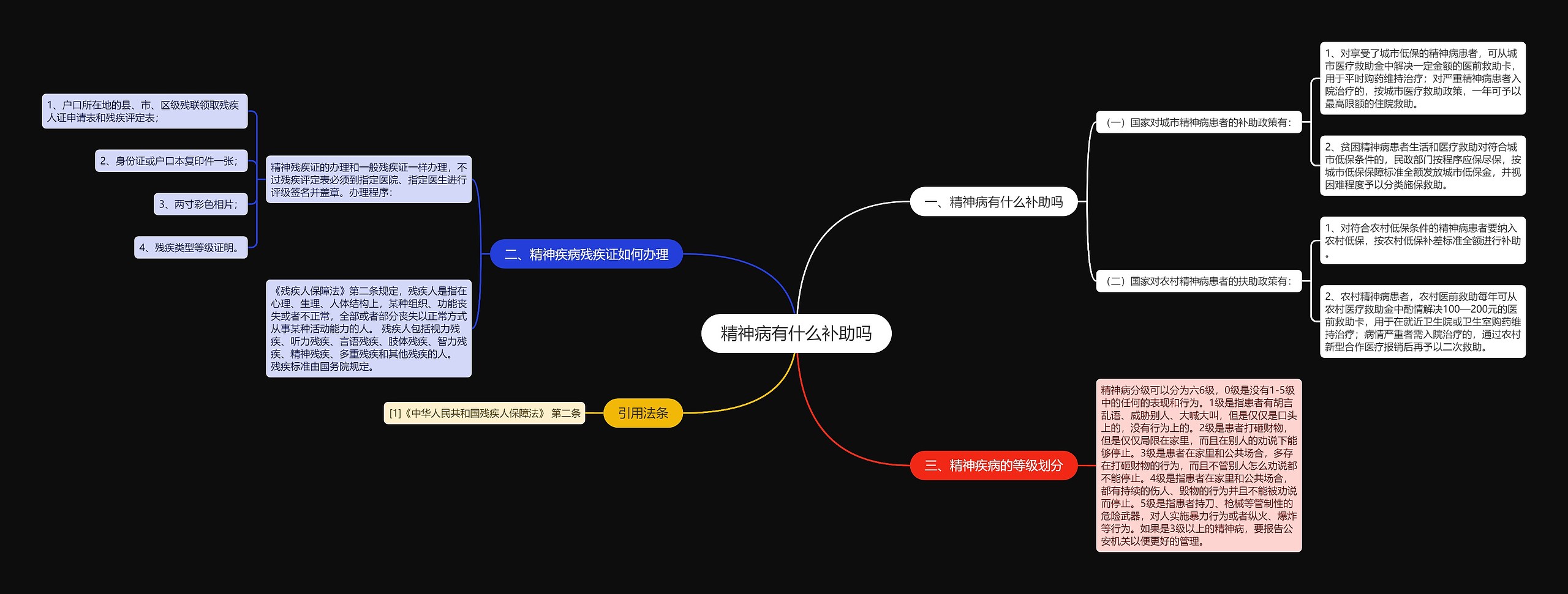 精神病有什么补助吗 精神病有什么补助吗