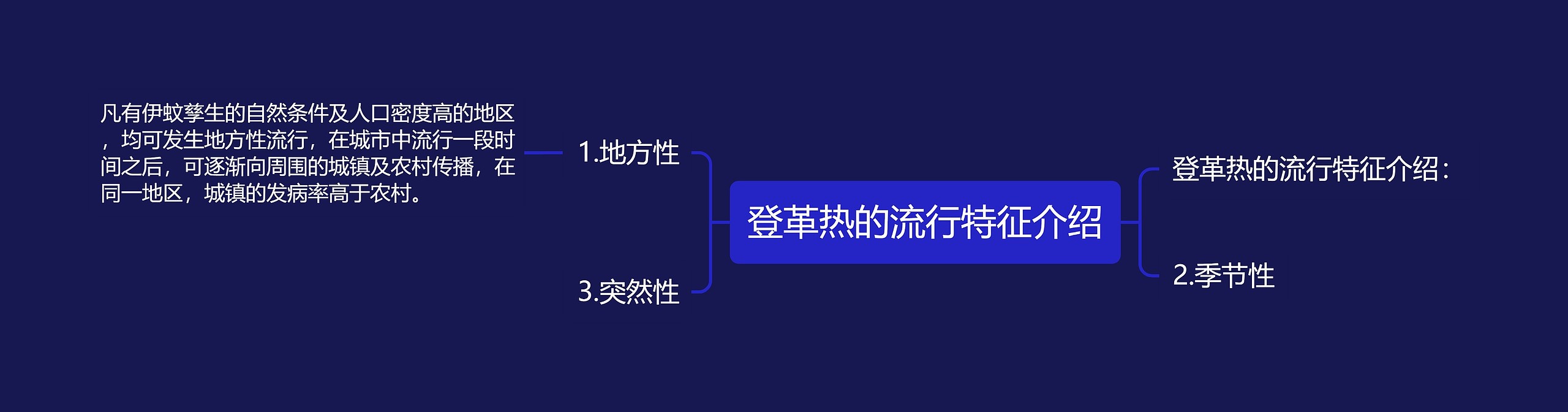 登革热的流行特征介绍思维导图