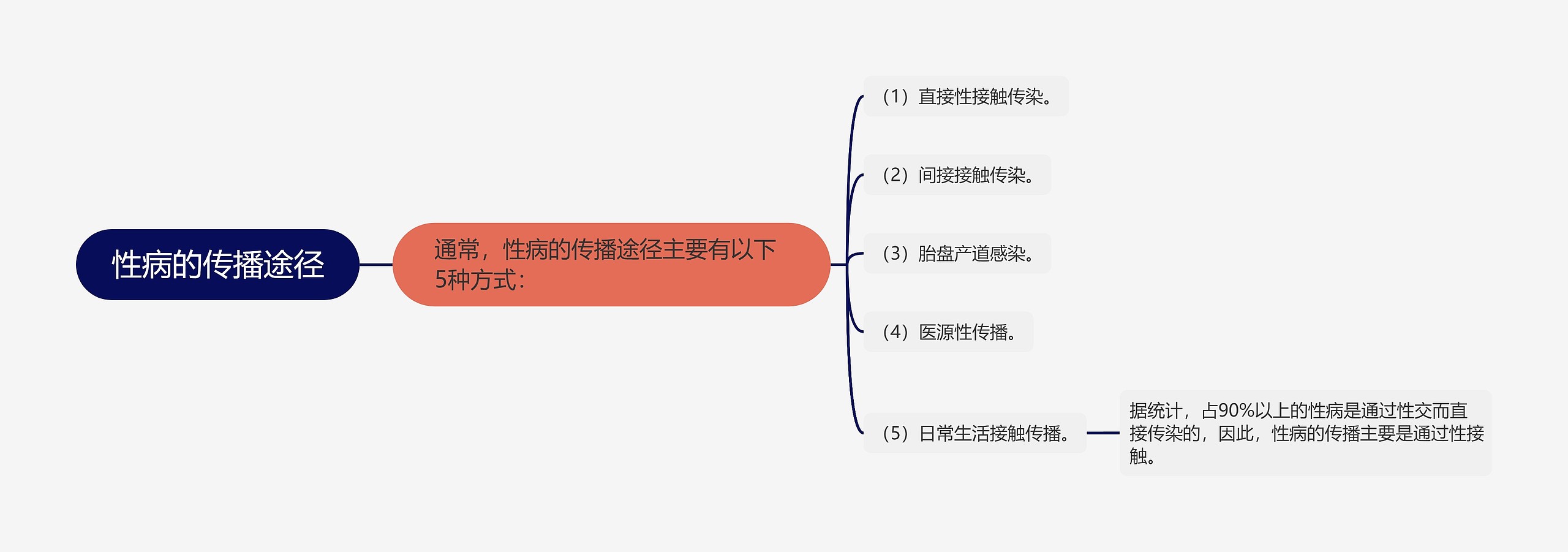 性病的传播途径 性病的传播途径