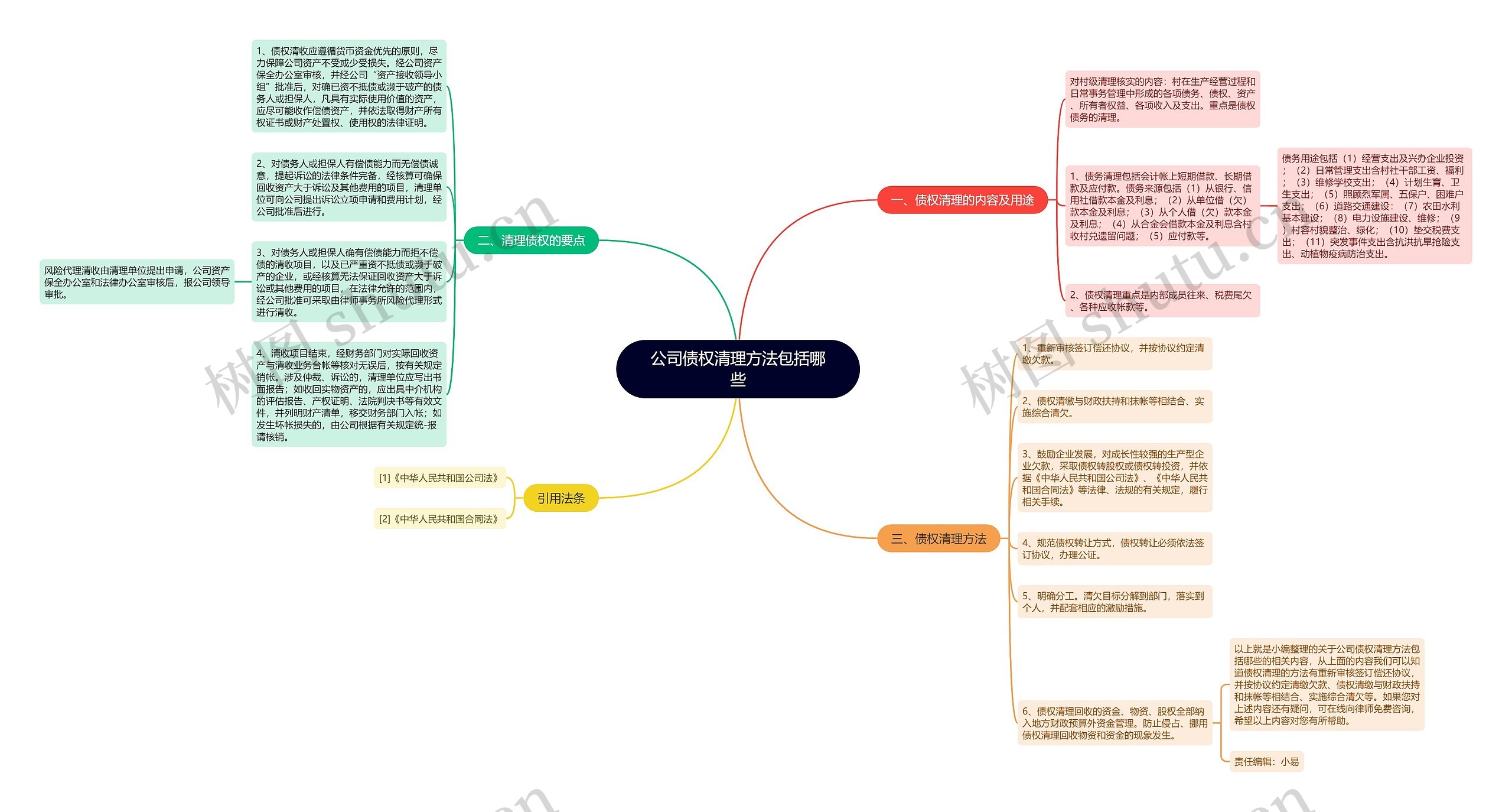 公司债权清理方法包括哪些 公司债权清理方法包括哪些
