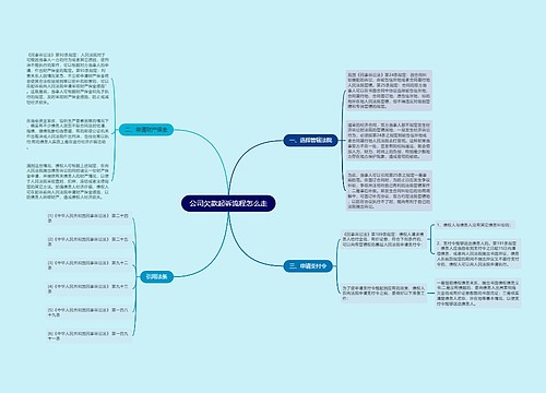 公司欠款起诉流程怎么走