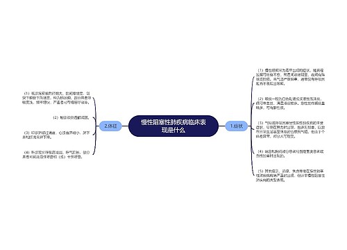 慢性阻塞性肺疾病临床表现是什么