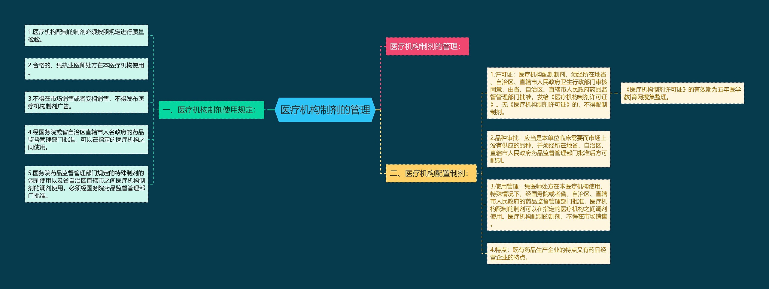 医疗机构制剂的管理 医疗机构制剂的管理
