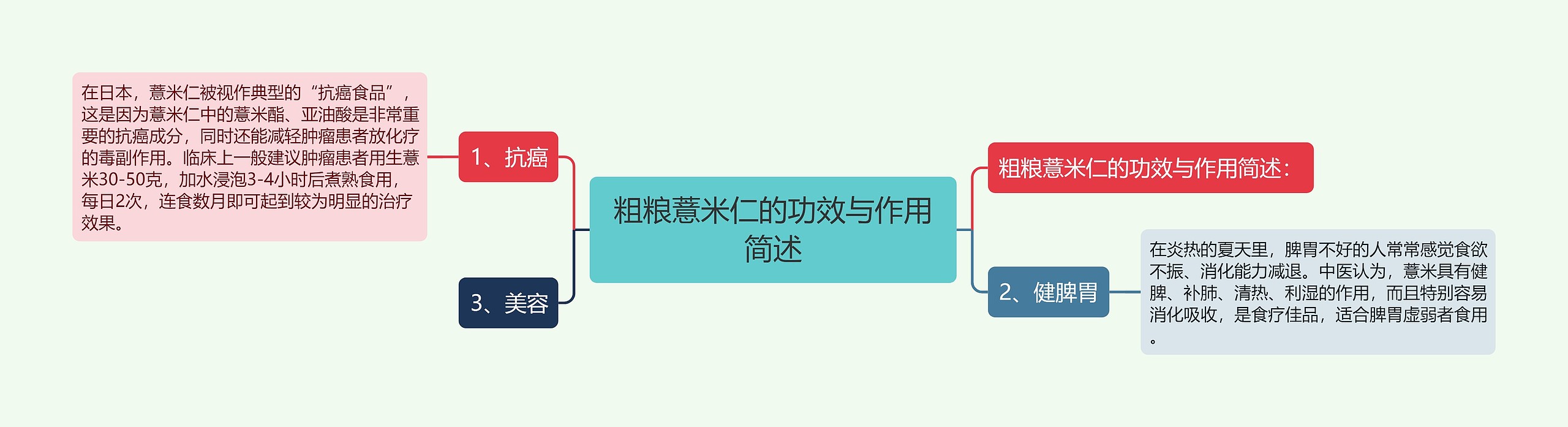 粗粮薏米仁的功效与作用简述思维导图