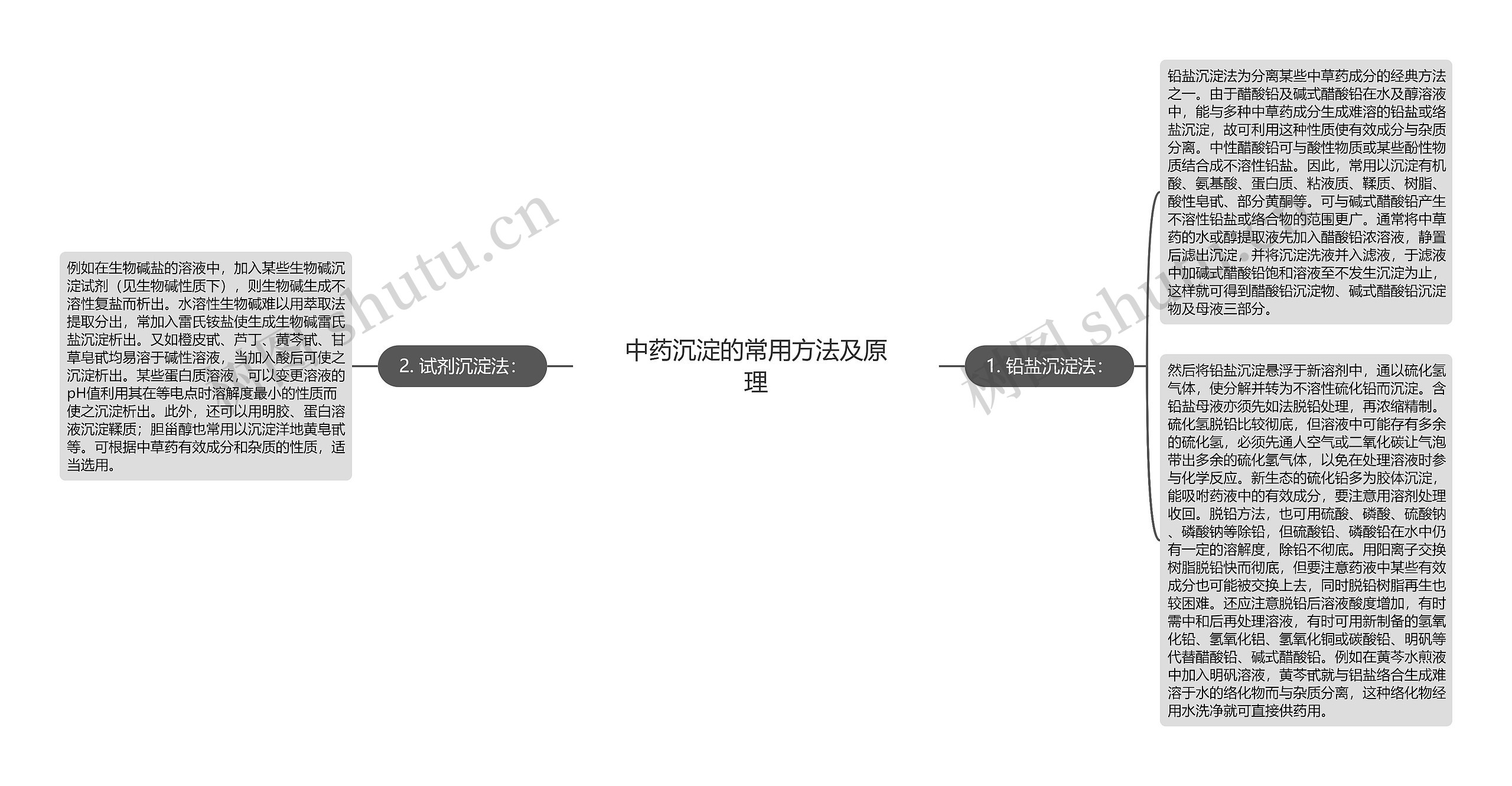 中药沉淀的常用方法及原理 中药沉淀的常用方法及原理