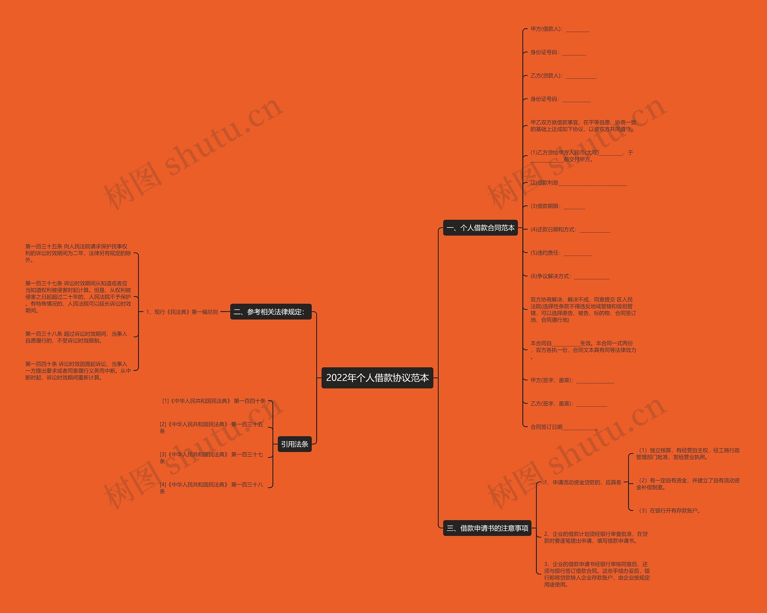 2022年个人借款协议范本 2022年个人借款协议范本