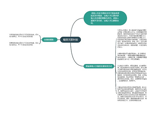 租赁欠款纠纷