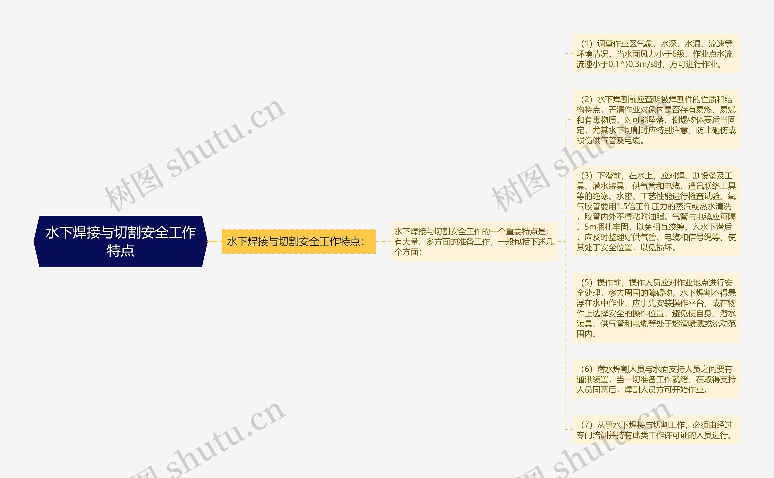 水下焊接与切割安全工作特点