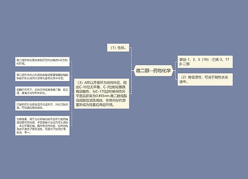 雌二醇--药物化学