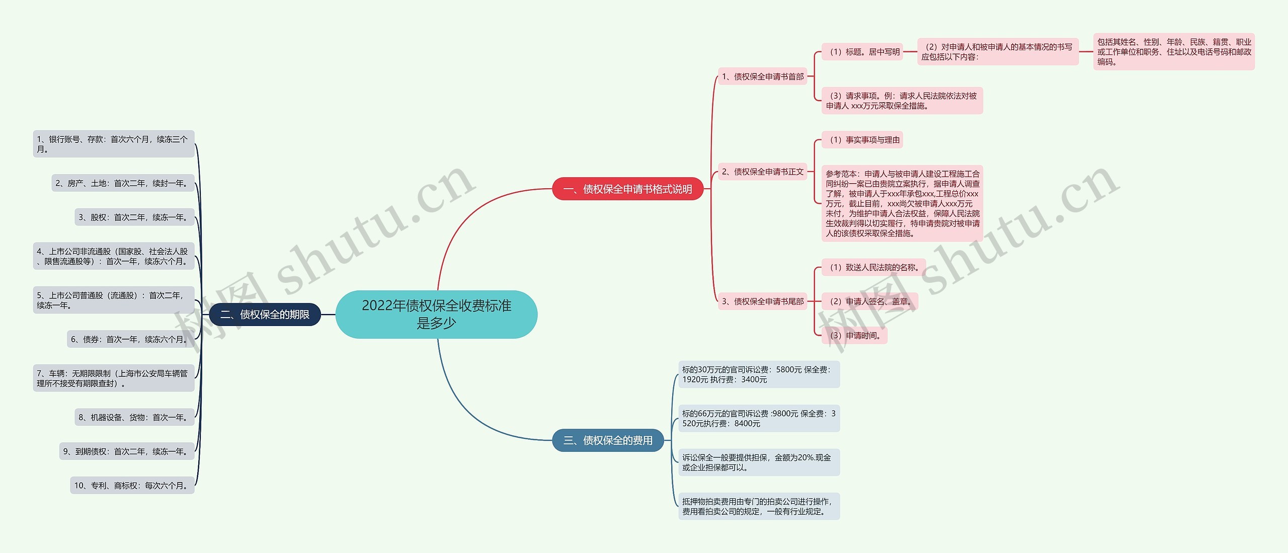 2022年债权保全收费标准是多少 2022年债权保全收费标准是多少