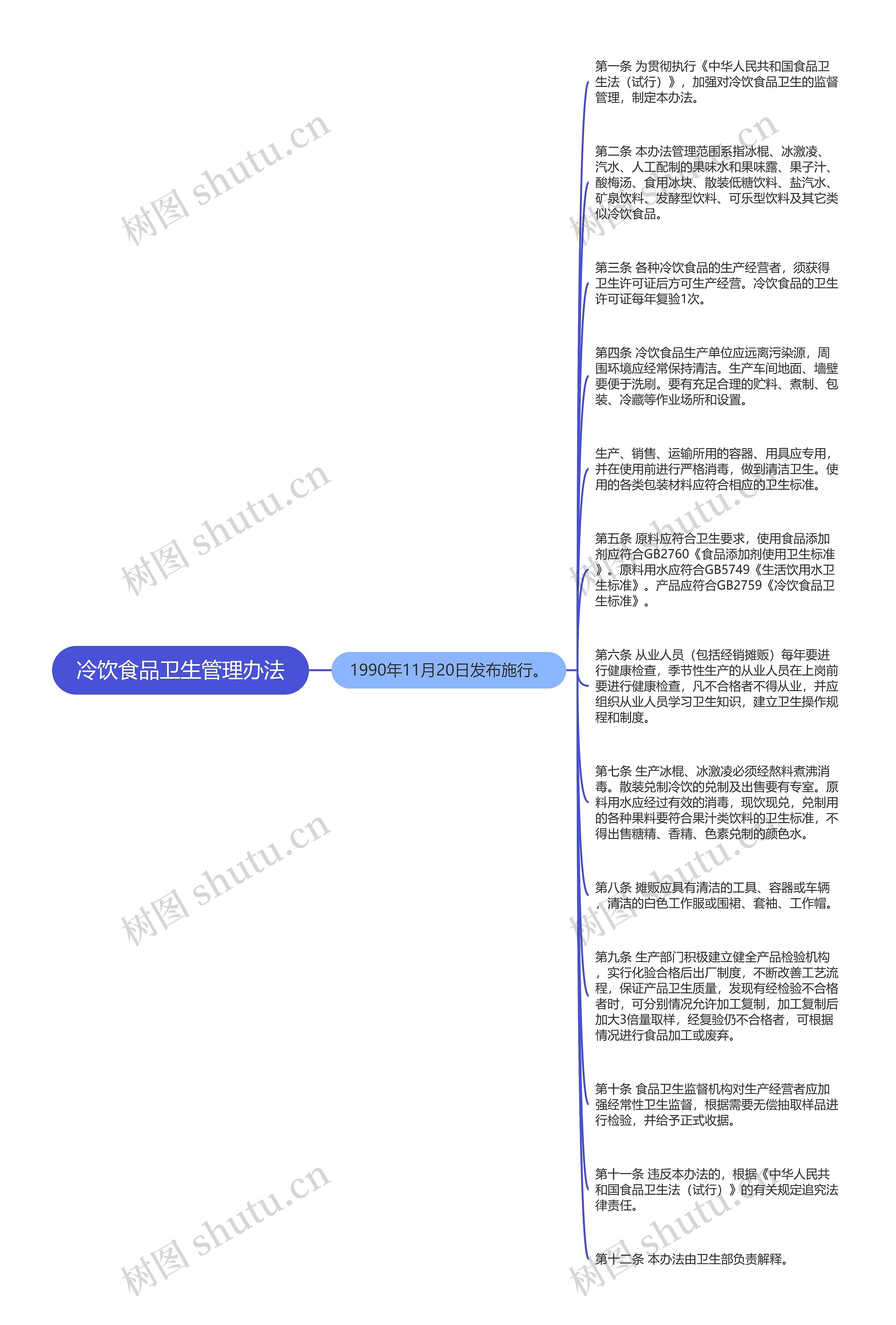 冷饮食品卫生管理办法思维导图