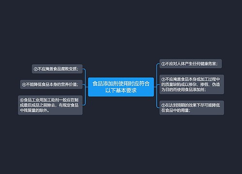 食品添加剂使用时应符合以下基本要求