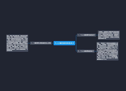 个人小额贷款利率是多少