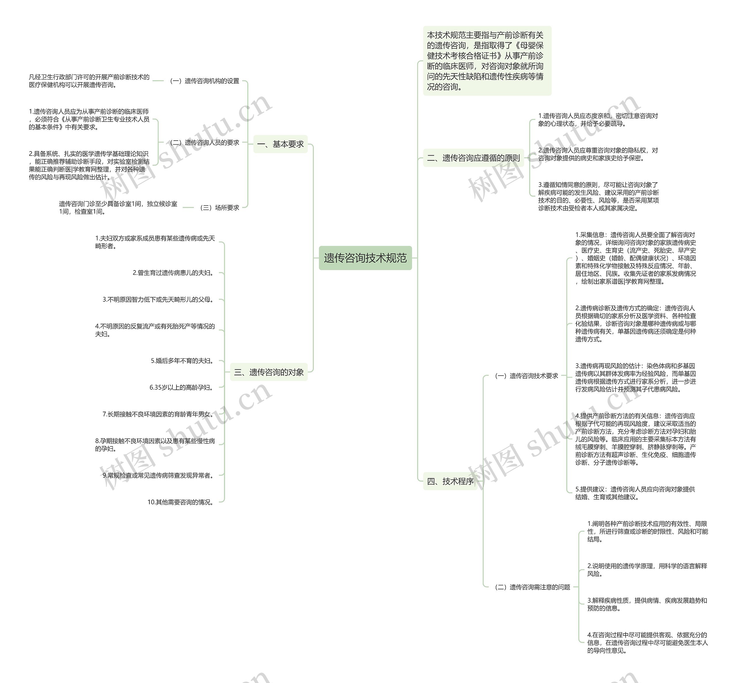 遗传咨询技术规范 遗传咨询技术规范