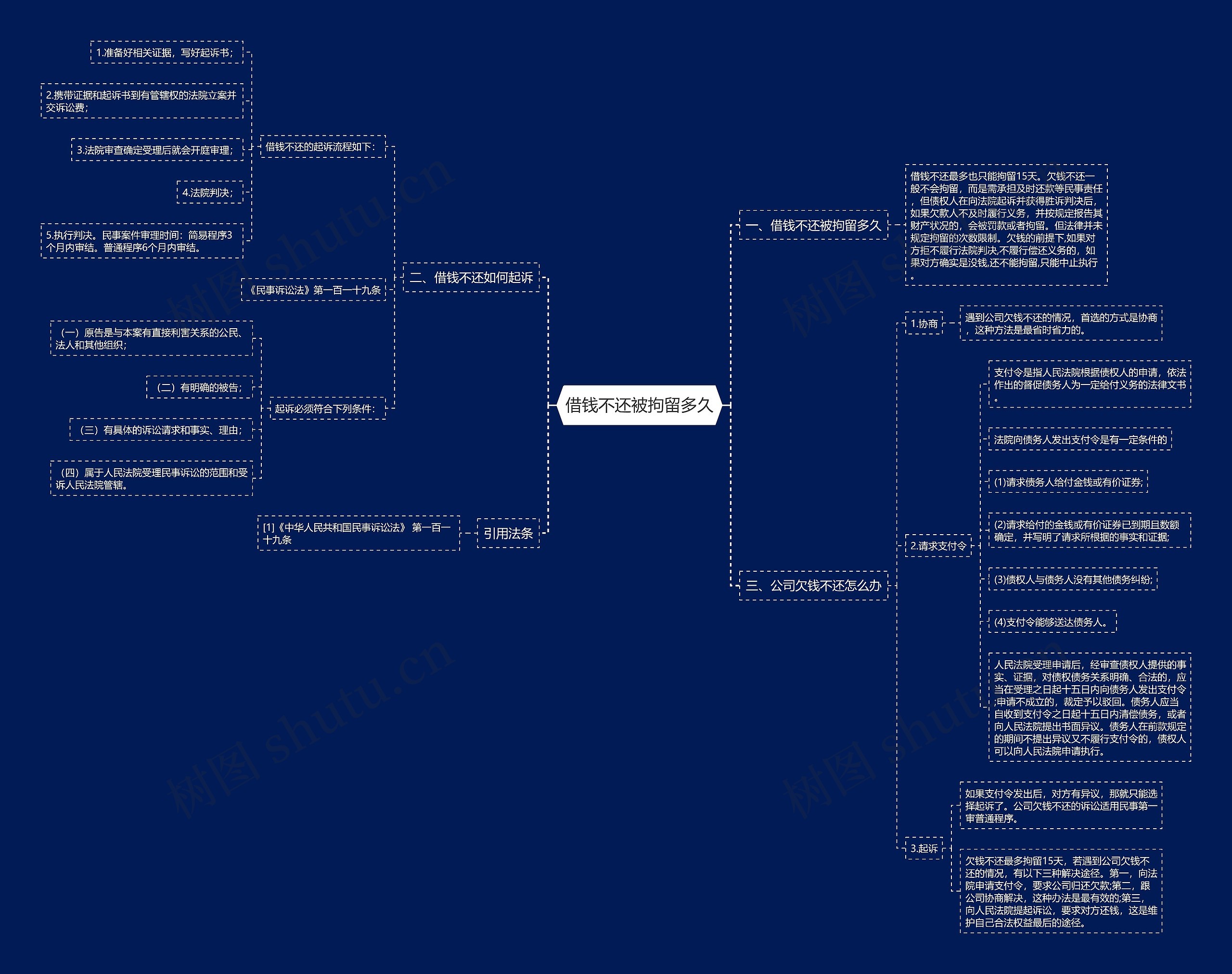 借钱不还被拘留多久思维导图