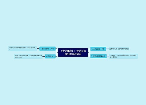 《中药化学》：中药有效成分的波谱测定