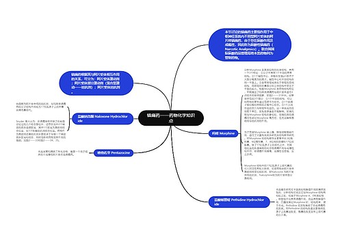 ​镇痛药——药物化学知识点