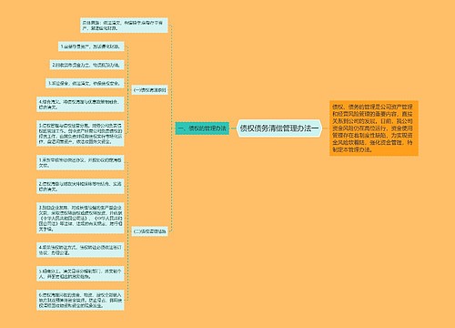 债权债务清偿管理办法一