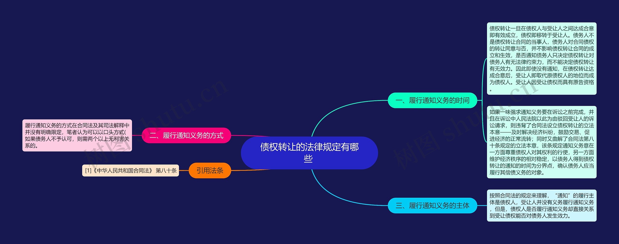 债权转让的法律规定有哪些 