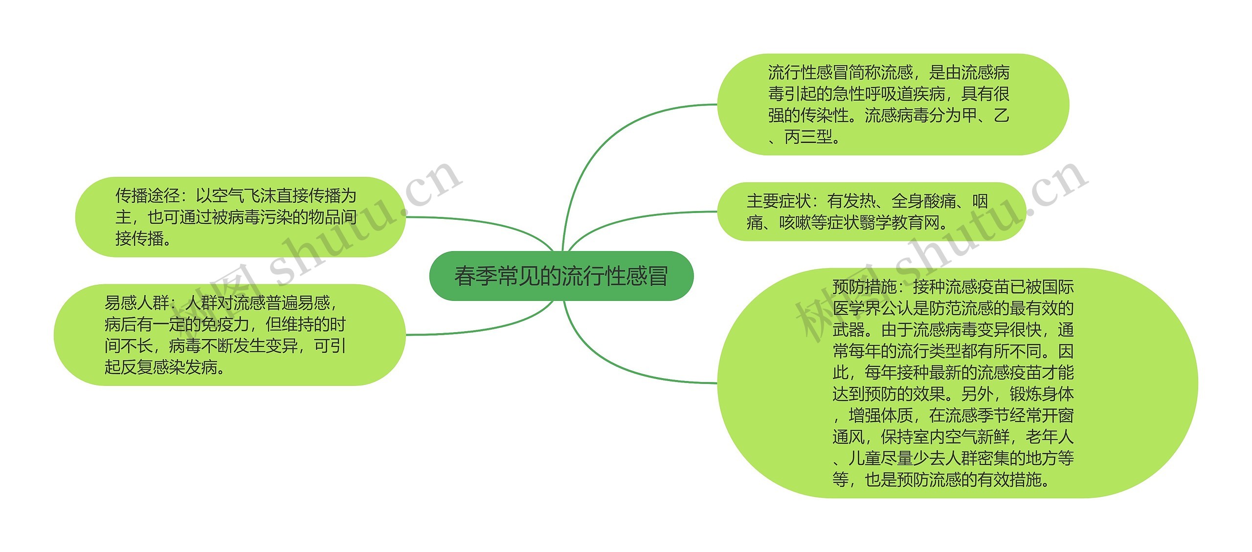 春季常见的流行性感冒 春季常见的流行性感冒