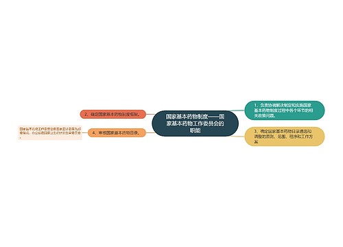 国家基本药物制度——国家基本药物工作委员会的职能