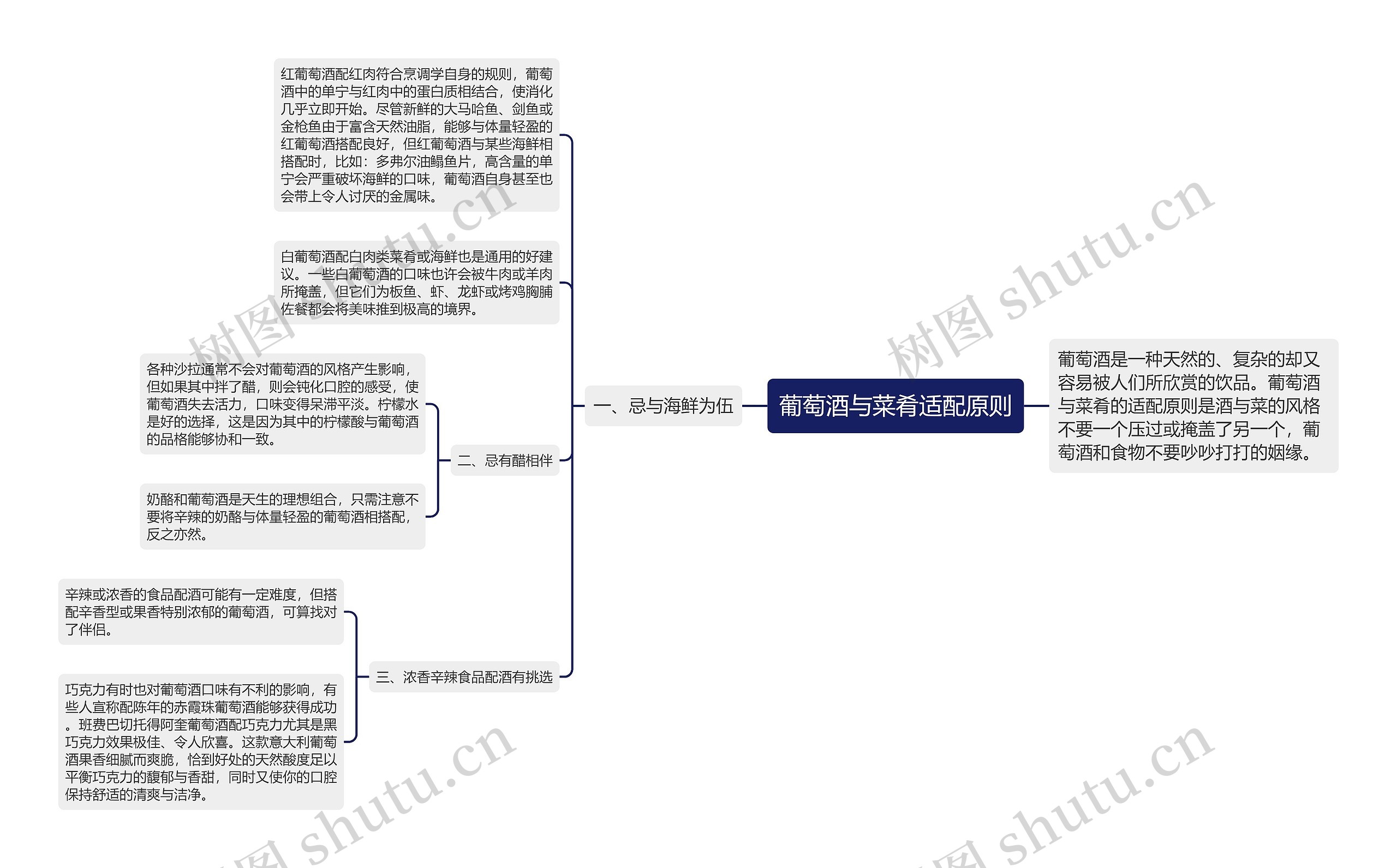 葡萄酒与菜肴适配原则 葡萄酒与菜肴适配原则