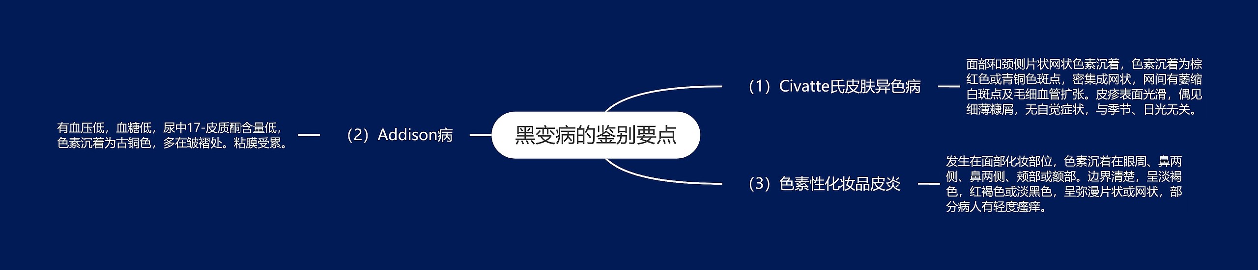 黑变病的鉴别要点思维导图