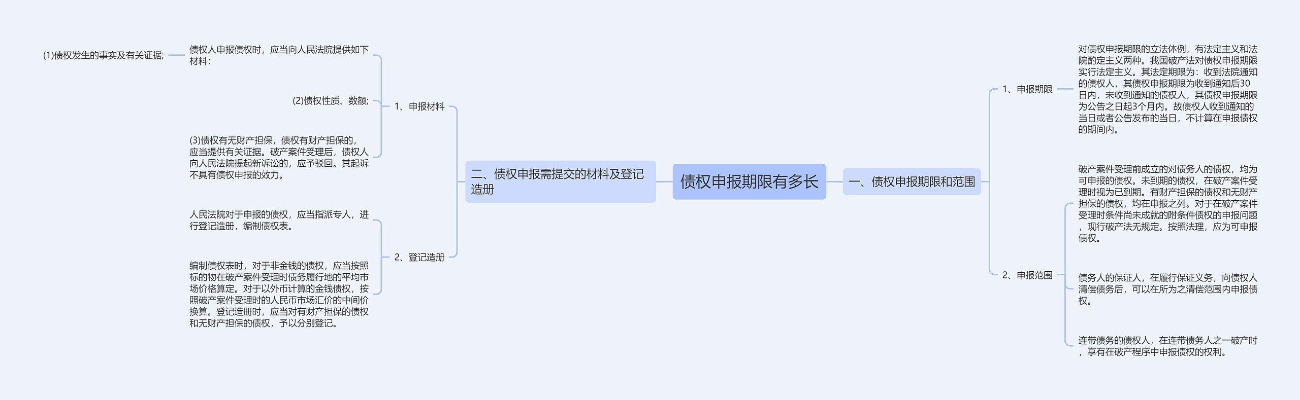 债权申报期限有多长 债权申报期限有多长