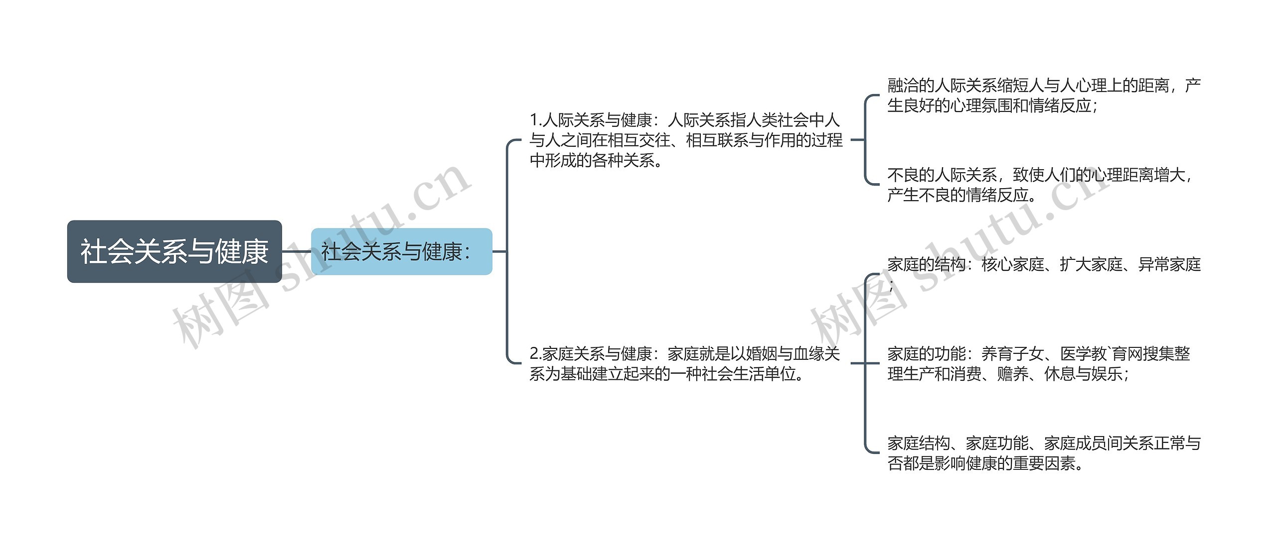 社会关系与健康