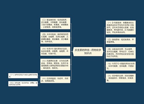 抗生素的种类--药物化学知识点