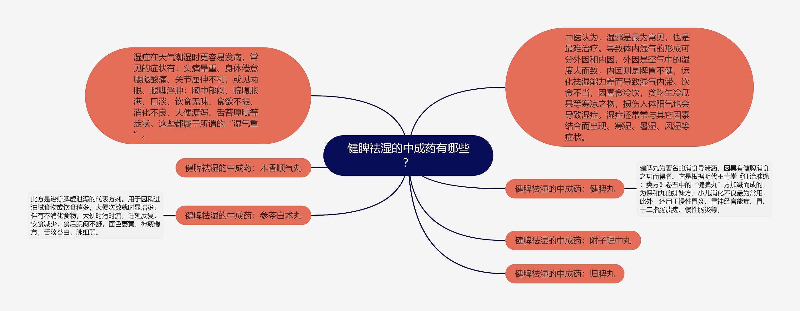 健脾祛湿的中成药有哪些？