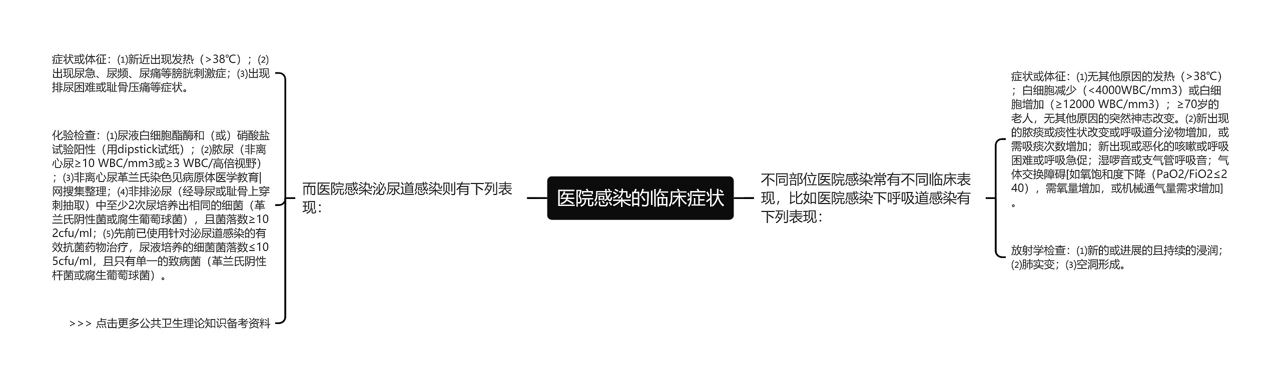 医院感染的临床症状 医院感染的临床症状