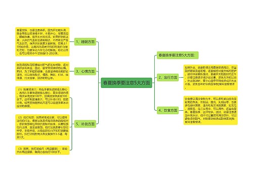 春夏换季要注意5大方面