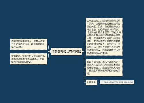 债务部分转让有何风险