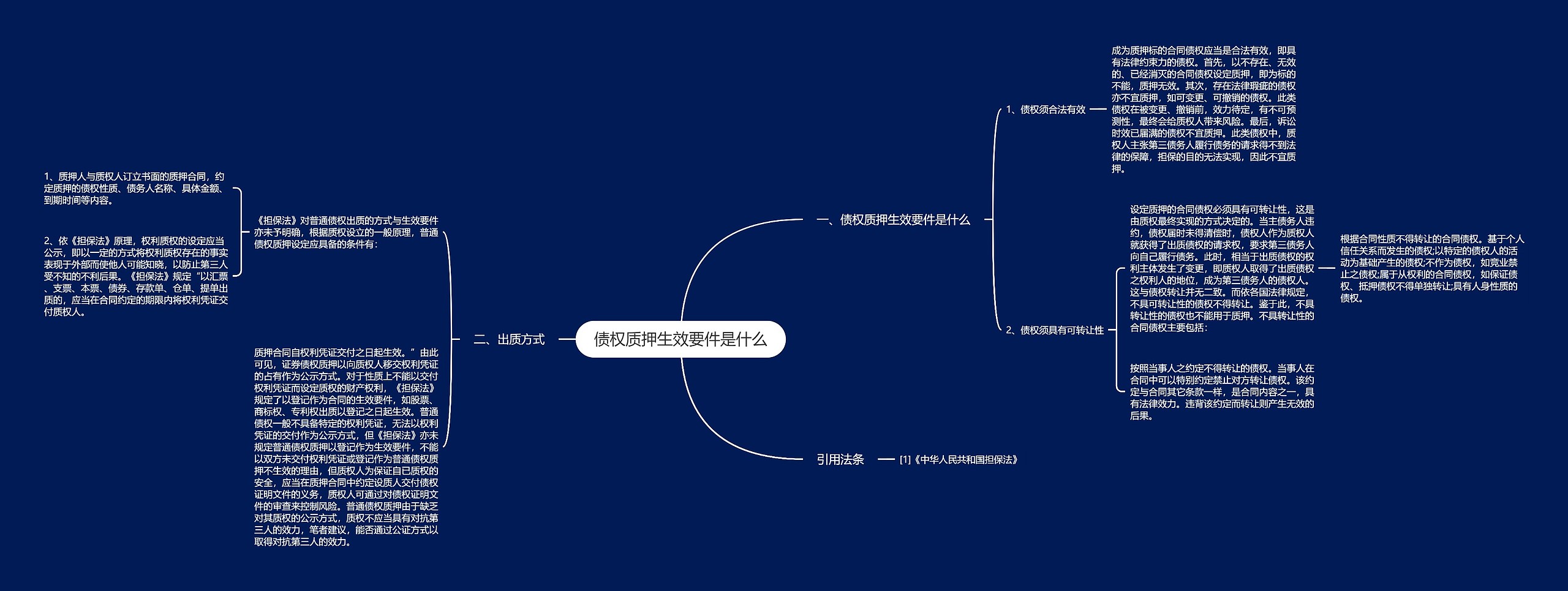 债权质押生效要件是什么思维导图