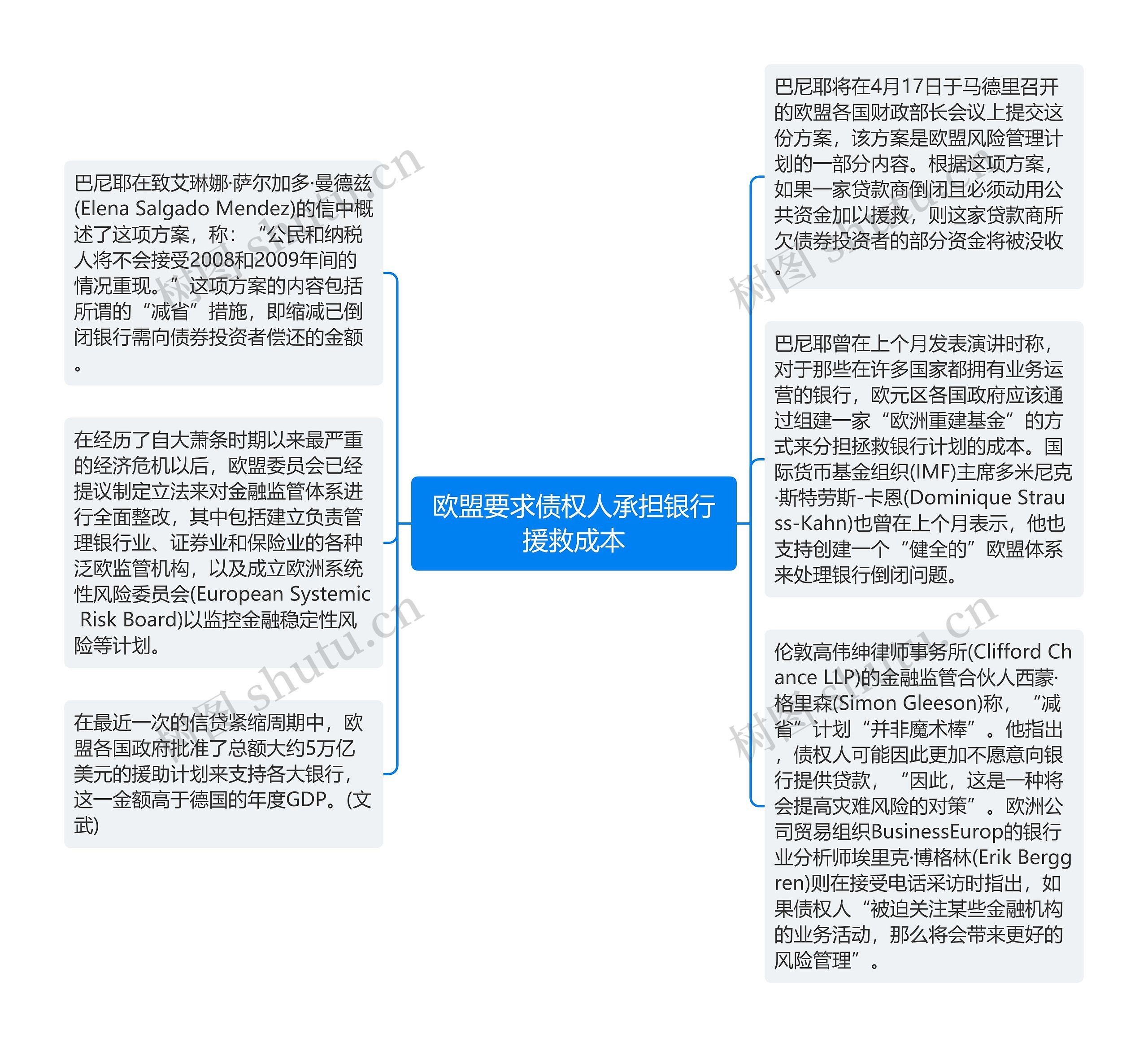 欧盟要求债权人承担银行援救成本