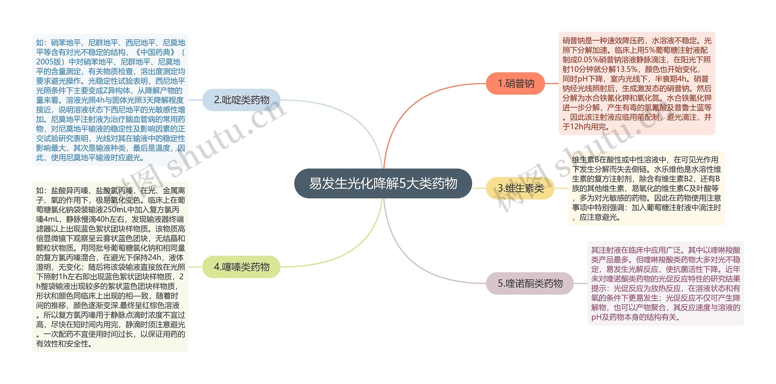 易发生光化降解5大类药物