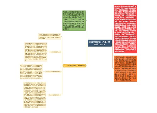 医疗事故罪之“严重不负责任”的认定