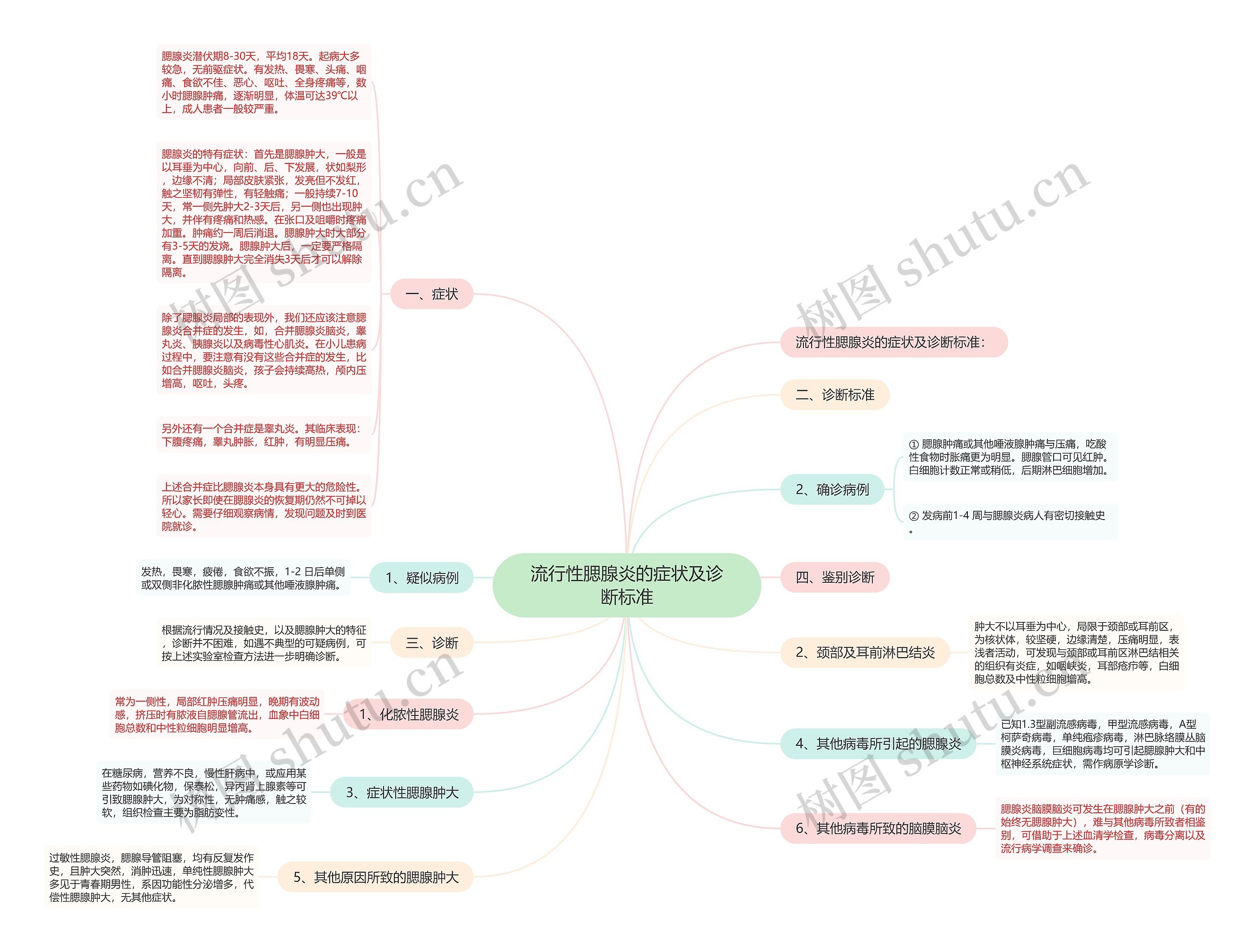 流行性腮腺炎的症状及诊断标准 流行性腮腺炎的症状及诊断标准